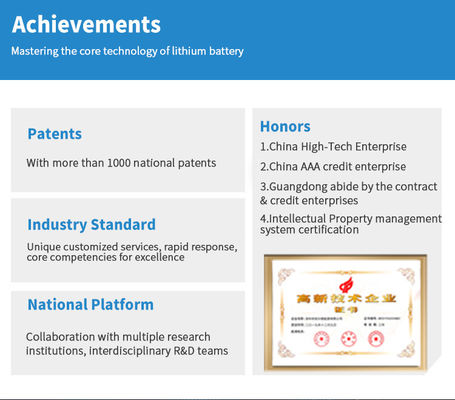 Надежная литий-ионная 18650 перезаряжаемая батарея 4000 мАч 2С с полной защитой